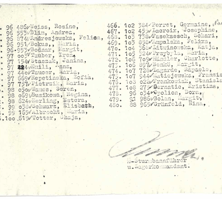 A typewritten list on yellowing paper containing two columns of women's names with the numbers 449 to 480 followed by a handwritten signature.
